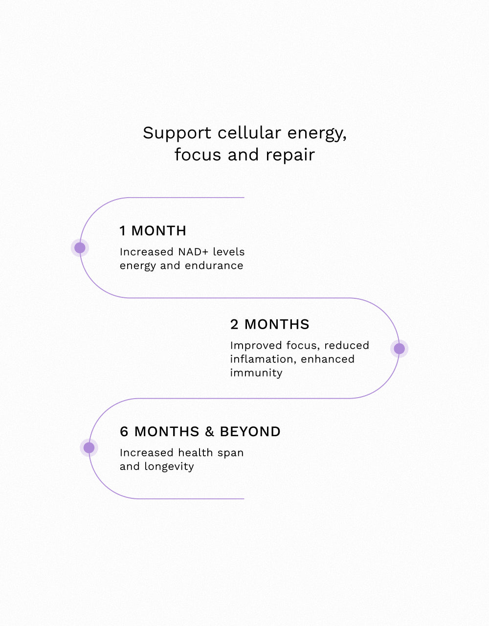 Live Longer: NMN +